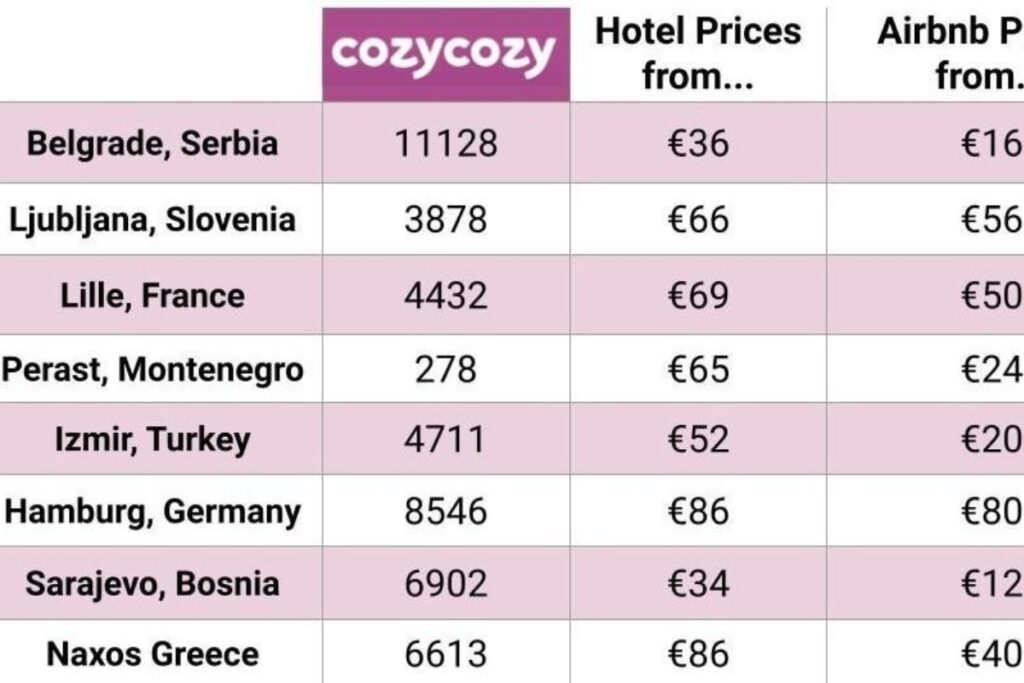 European destinations