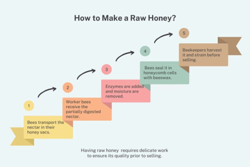 raw honey